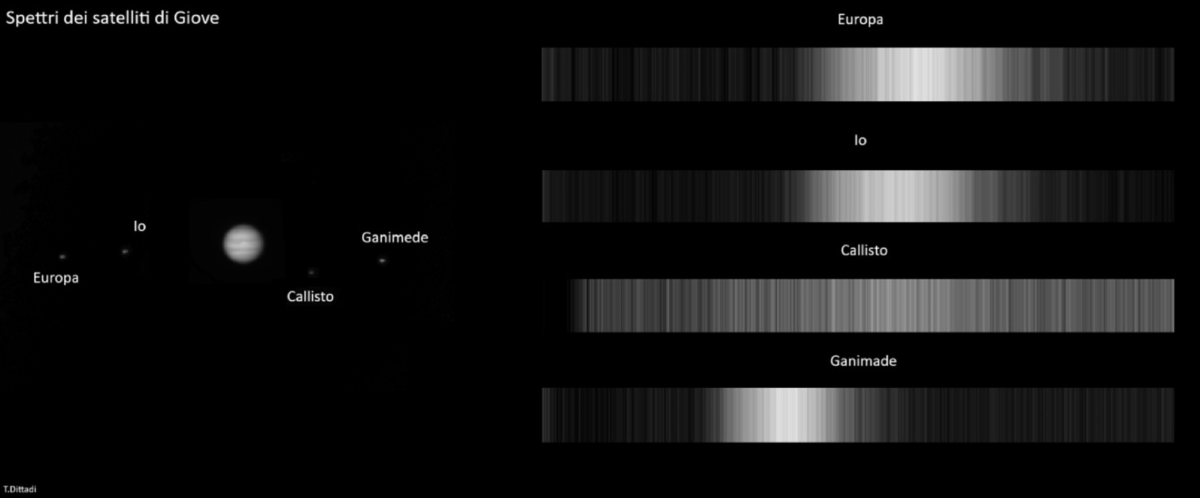 Spettro lune di Giove
