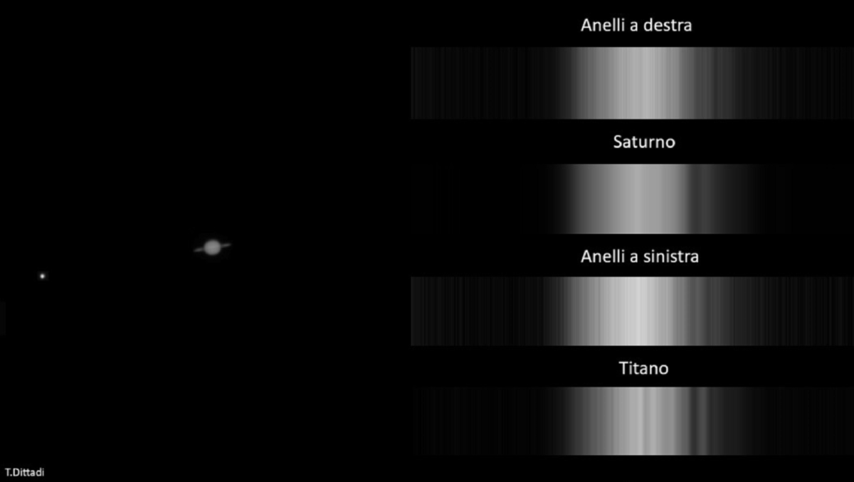 Spettro Saturno