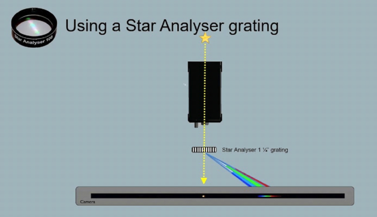 Star Analyser